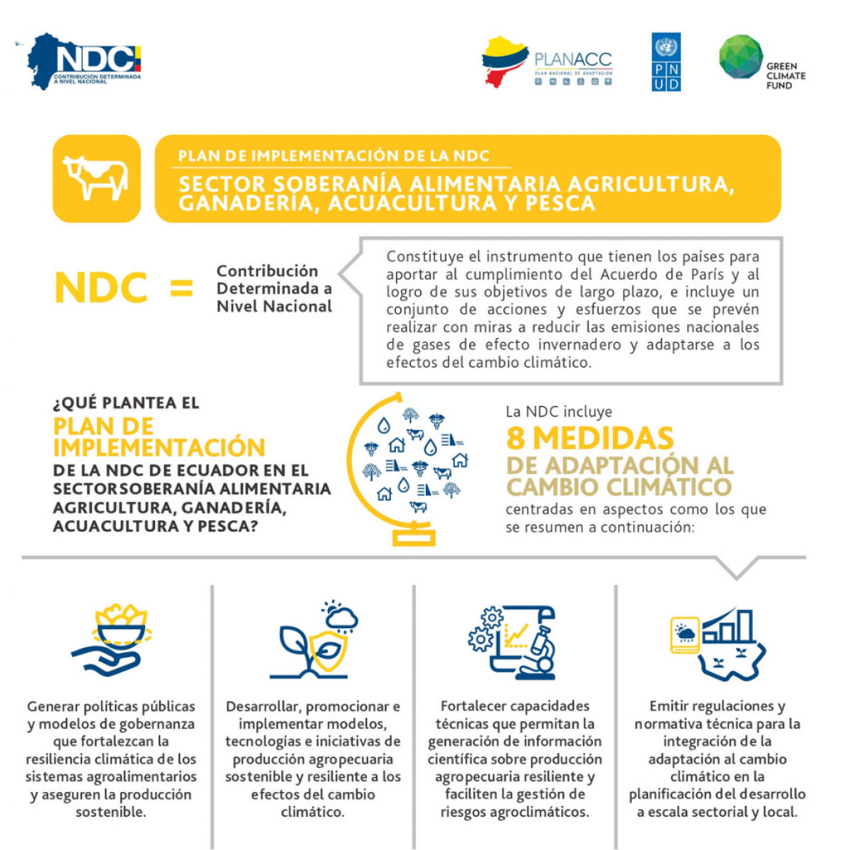  PI NDC Adaptación - Soberanía alimentaria, agricultura