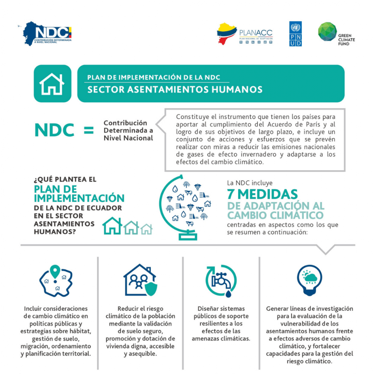 PI NDC Adaptación- Asentamientos Humanos